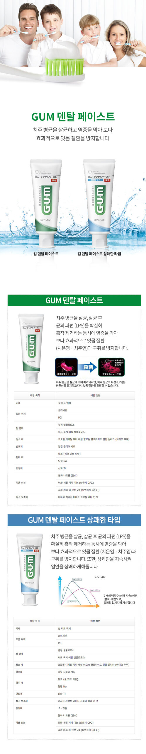 GUM 덴탈 치약 120g